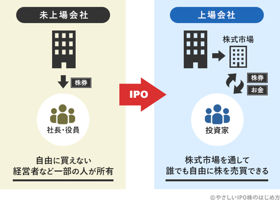 IPOとは