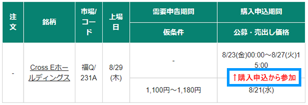 松井証券の後期型IPOスケジュール