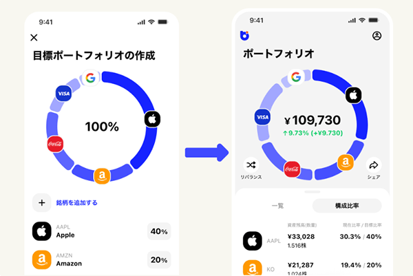 ②ポートフォリオ投資機能