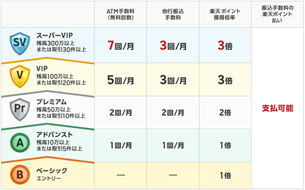 楽天銀行のATM手数料