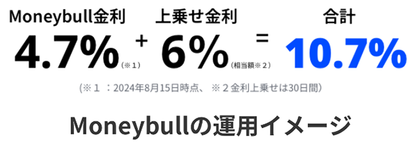 ウィブル証券 口座開設