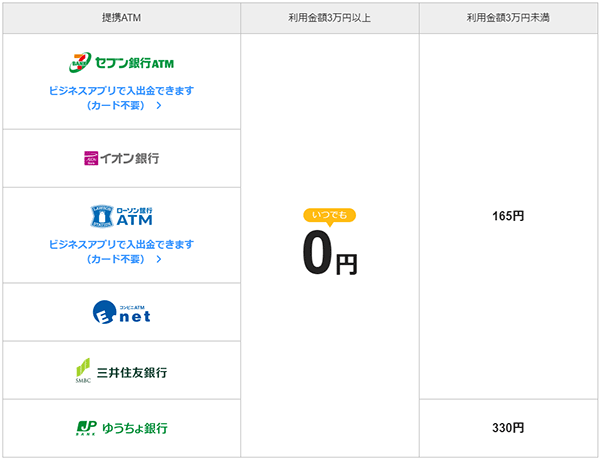 PayPay銀行のATM手数料